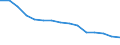 Unit of measure: Rate / Severity (days lost): 4 days or over / Sex: Total / Statistical classification of economic activities in the European Community (NACE Rev. 1.1): Manufacture of food products, beverages and tobacco / Geopolitical entity (reporting): Germany