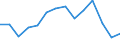 Unit of measure: Rate / Severity (days lost): 4 days or over / Sex: Total / Statistical classification of economic activities in the European Community (NACE Rev. 1.1): Manufacture of food products, beverages and tobacco / Geopolitical entity (reporting): Luxembourg