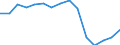 Unit of measure: Rate / Severity (days lost): 4 days or over / Sex: Total / Statistical classification of economic activities in the European Community (NACE Rev. 1.1): Manufacture of food products, beverages and tobacco / Geopolitical entity (reporting): Netherlands