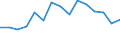 Unit of measure: Rate / Severity (days lost): 4 days or over / Sex: Total / Statistical classification of economic activities in the European Community (NACE Rev. 1.1): Manufacture of food products, beverages and tobacco / Geopolitical entity (reporting): Sweden