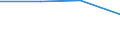 Unit of measure: Rate / Severity (days lost): 4 days or over / Sex: Total / Statistical classification of economic activities in the European Community (NACE Rev. 1.1): Manufacture of food products, beverages and tobacco / Geopolitical entity (reporting): Switzerland