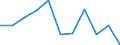 Unit of measure: Rate / Severity (days lost): 4 days or over / Sex: Total / Statistical classification of economic activities in the European Community (NACE Rev. 1.1): Manufacture of textiles and textile products / Geopolitical entity (reporting): Ireland