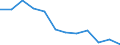 Unit of measure: Rate / Severity (days lost): 4 days or over / Sex: Total / Statistical classification of economic activities in the European Community (NACE Rev. 1.1): Manufacture of textiles and textile products / Geopolitical entity (reporting): Greece