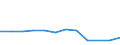 Unit of measure: Rate / Severity (days lost): 4 days or over / Sex: Total / Statistical classification of economic activities in the European Community (NACE Rev. 1.1): Manufacture of textiles and textile products / Geopolitical entity (reporting): Netherlands