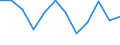 Unit of measure: Rate / Severity (days lost): 4 days or over / Sex: Total / Statistical classification of economic activities in the European Community (NACE Rev. 1.1): Manufacture of textiles and textile products / Geopolitical entity (reporting): Norway