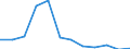 Unit of measure: Rate / Severity (days lost): 4 days or over / Sex: Total / Statistical classification of economic activities in the European Community (NACE Rev. 1.1): Manufacture of leather and leather products / Geopolitical entity (reporting): Denmark