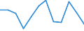 Unit of measure: Rate / Severity (days lost): 4 days or over / Sex: Total / Statistical classification of economic activities in the European Community (NACE Rev. 1.1): Manufacture of leather and leather products / Geopolitical entity (reporting): France