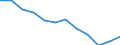 Unit of measure: Rate / Severity (days lost): 4 days or over / Sex: Total / Statistical classification of economic activities in the European Community (NACE Rev. 1.1): Manufacture of leather and leather products / Geopolitical entity (reporting): Italy