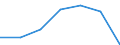 Unit of measure: Rate / Severity (days lost): 4 days or over / Sex: Total / Statistical classification of economic activities in the European Community (NACE Rev. 1.1): Manufacture of leather and leather products / Geopolitical entity (reporting): Netherlands