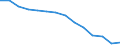 Quote / 4 Tage und mehr / Insgesamt / Landwirtschaft; Herstellung von Waren; Energie- und Wasserversorgung; Bau; Handel; Beherbergungs- und Gaststätten; Verkehr; Kreditinstitute und Versicherungen (ohne Sozialversicherung); Grundstücks- und Wohnungswesen / Deutschland (bis 1990 früheres Gebiet der BRD)