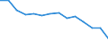 Quote / 4 Tage und mehr / Insgesamt / Landwirtschaft; Herstellung von Waren; Energie- und Wasserversorgung; Bau; Handel; Beherbergungs- und Gaststätten; Verkehr; Kreditinstitute und Versicherungen (ohne Sozialversicherung); Grundstücks- und Wohnungswesen / Frankreich