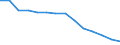 Quote / 4 Tage und mehr / Insgesamt / Landwirtschaft; Herstellung von Waren; Energie- und Wasserversorgung; Bau; Handel; Beherbergungs- und Gaststätten; Verkehr; Kreditinstitute und Versicherungen (ohne Sozialversicherung); Grundstücks- und Wohnungswesen / Italien