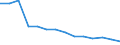 Quote / 4 Tage und mehr / Insgesamt / Landwirtschaft; Herstellung von Waren; Energie- und Wasserversorgung; Bau; Handel; Beherbergungs- und Gaststätten; Verkehr; Kreditinstitute und Versicherungen (ohne Sozialversicherung); Grundstücks- und Wohnungswesen / Österreich