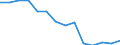 Quote / 4 Tage und mehr / Insgesamt / Landwirtschaft; Herstellung von Waren; Energie- und Wasserversorgung; Bau; Handel; Beherbergungs- und Gaststätten; Verkehr; Kreditinstitute und Versicherungen (ohne Sozialversicherung); Grundstücks- und Wohnungswesen / Portugal