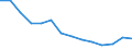 Quote / 4 Tage und mehr / Insgesamt / Landwirtschaft; Herstellung von Waren; Energie- und Wasserversorgung; Bau; Handel; Beherbergungs- und Gaststätten; Verkehr; Kreditinstitute und Versicherungen (ohne Sozialversicherung); Grundstücks- und Wohnungswesen / Finnland