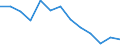 Quote / 4 Tage und mehr / Insgesamt / Landwirtschaft; Herstellung von Waren; Energie- und Wasserversorgung; Bau; Handel; Beherbergungs- und Gaststätten; Verkehr; Kreditinstitute und Versicherungen (ohne Sozialversicherung); Grundstücks- und Wohnungswesen / Norwegen