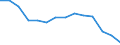 Quote / 4 Tage und mehr / Insgesamt / Landwirtschaft; Herstellung von Waren; Energie- und Wasserversorgung; Bau; Handel; Beherbergungs- und Gaststätten; Verkehr; Kreditinstitute und Versicherungen (ohne Sozialversicherung); Grundstücks- und Wohnungswesen / Großbritannien