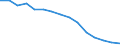 Rate / 4 days or over / Total / Manufacturing / Germany (until 1990 former territory of the FRG)