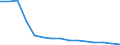 Rate / 4 days or over / Total / Manufacturing / Austria