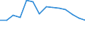 Rate / 4 days or over / Total / Manufacture of food products, beverages and tobacco / Denmark