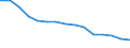 Quote / 4 Tage und mehr / Insgesamt / Herstellung von Nahrungs- und Genussmitteln, Tabakverarbeitung / Deutschland (bis 1990 früheres Gebiet der BRD)