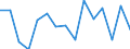 Rate / 4 days or over / Total / Manufacture of food products, beverages and tobacco / Ireland