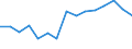 Rate / 4 days or over / Total / Manufacture of food products, beverages and tobacco / Spain