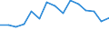 Rate / 4 days or over / Total / Manufacture of food products, beverages and tobacco / Sweden