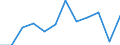 Rate / 4 days or over / Total / Manufacture of textiles and textile products / Denmark