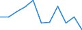 Rate / 4 days or over / Total / Manufacture of textiles and textile products / Ireland