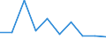 Rate / 4 days or over / Total / Manufacture of textiles and textile products / Luxembourg