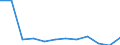 Rate / 4 days or over / Total / Manufacture of textiles and textile products / Austria