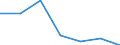 Rate / 4 days or over / Total / Manufacture of textiles and textile products / Portugal