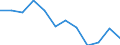 Rate / 4 days or over / Total / Manufacture of textiles and textile products / Finland