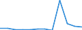 Rate / 4 days or over / Total / Manufacture of leather and leather products / Germany (until 1990 former territory of the FRG)