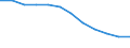 Unit of measure: Rate / Severity (days lost): 4 days or over / Size classes in number of employees: Total / Statistical classification of economic activities in the European Community (NACE Rev. 1.1): Agriculture; manufacturing; electricity, gas and water supply; construction; wholesale and retail trade; hotels and restaurants; transport; financial intermediation; real estate / Geopolitical entity (reporting): European Union - 15 countries (1995-2004) and Norway
