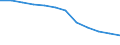 Unit of measure: Rate / Severity (days lost): 4 days or over / Size classes in number of employees: Total / Statistical classification of economic activities in the European Community (NACE Rev. 1.1): Manufacturing / Geopolitical entity (reporting): European Union - 15 countries (1995-2004) and Norway