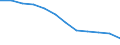 Unit of measure: Rate / Severity (days lost): 4 days or over / Size classes in number of employees: From 1 to 9 employees / Statistical classification of economic activities in the European Community (NACE Rev. 1.1): Agriculture; manufacturing; electricity, gas and water supply; construction; wholesale and retail trade; hotels and restaurants; transport; financial intermediation; real estate / Geopolitical entity (reporting): European Union - 15 countries (1995-2004) and Norway
