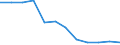 Unit of measure: Rate / Severity (days lost): 4 days or over / Size classes in number of employees: From 1 to 9 employees / Statistical classification of economic activities in the European Community (NACE Rev. 1.1): Transport, storage and communication / Geopolitical entity (reporting): European Union - 15 countries (1995-2004) and Norway