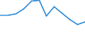 Unit of measure: Rate / Severity (days lost): 4 days or over / Size classes in number of employees: From 10 to 49 employees / Statistical classification of economic activities in the European Community (NACE Rev. 1.1): Wholesale and retail trade; repair of motor vehicles, motorcycles and personal and household goods / Geopolitical entity (reporting): European Union - 15 countries (1995-2004) and Norway