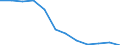 Unit of measure: Rate / Severity (days lost): 4 days or over / Size classes in number of employees: From 10 to 49 employees / Statistical classification of economic activities in the European Community (NACE Rev. 1.1): Transport, storage and communication / Geopolitical entity (reporting): European Union - 15 countries (1995-2004) and Norway