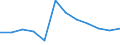 Unit of measure: Rate / Severity (days lost): 4 days or over / Size classes in number of employees: From 50 to 249 employees / Statistical classification of economic activities in the European Community (NACE Rev. 1.1): Manufacturing / Geopolitical entity (reporting): European Union - 15 countries (1995-2004) and Norway
