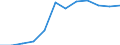 Unit of measure: Rate / Severity (days lost): 4 days or over / Size classes in number of employees: From 50 to 249 employees / Statistical classification of economic activities in the European Community (NACE Rev. 1.1): Wholesale and retail trade; repair of motor vehicles, motorcycles and personal and household goods / Geopolitical entity (reporting): European Union - 15 countries (1995-2004) and Norway