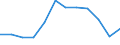Unit of measure: Rate / Severity (days lost): 4 days or over / Size classes in number of employees: From 50 to 249 employees / Statistical classification of economic activities in the European Community (NACE Rev. 1.1): Financial intermediation; real estate / Geopolitical entity (reporting): European Union - 15 countries (1995-2004) and Norway