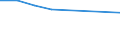 Unit of measure: Rate / Severity (days lost): 4 days or over / Size classes in number of employees: From 250 to 499 employees / Statistical classification of economic activities in the European Community (NACE Rev. 1.1): Agriculture; manufacturing; electricity, gas and water supply; construction; wholesale and retail trade; hotels and restaurants; transport; financial intermediation; real estate / Geopolitical entity (reporting): European Union - 15 countries (1995-2004) and Norway