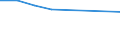 Unit of measure: Rate / Severity (days lost): 4 days or over / Size classes in number of employees: From 250 to 499 employees / Statistical classification of economic activities in the European Community (NACE Rev. 1.1): Manufacturing / Geopolitical entity (reporting): European Union - 15 countries (1995-2004) and Norway