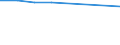 Unit of measure: Rate / Severity (days lost): 4 days or over / Size classes in number of employees: From 250 to 499 employees / Statistical classification of economic activities in the European Community (NACE Rev. 1.1): Wholesale and retail trade; repair of motor vehicles, motorcycles and personal and household goods / Geopolitical entity (reporting): European Union - 15 countries (1995-2004) and Norway
