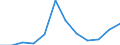 Unit of measure: Rate / Severity (days lost): 4 days or over / Size classes in number of employees: 250 employees or more / Statistical classification of economic activities in the European Community (NACE Rev. 1.1): Agriculture; manufacturing; electricity, gas and water supply; construction; wholesale and retail trade; hotels and restaurants; transport; financial intermediation; real estate / Geopolitical entity (reporting): European Union - 15 countries (1995-2004) and Norway