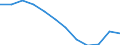 Unit of measure: Rate / Severity (days lost): 4 days or over / Size classes in number of employees: 250 employees or more / Statistical classification of economic activities in the European Community (NACE Rev. 1.1): Manufacturing / Geopolitical entity (reporting): European Union - 15 countries (1995-2004) and Norway