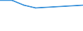 Unit of measure: Rate / Severity (days lost): 4 days or over / Size classes in number of employees: 500 employees or more / Statistical classification of economic activities in the European Community (NACE Rev. 1.1): Agriculture; manufacturing; electricity, gas and water supply; construction; wholesale and retail trade; hotels and restaurants; transport; financial intermediation; real estate / Geopolitical entity (reporting): European Union - 15 countries (1995-2004) and Norway
